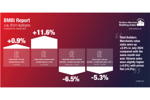 BMBI Report - July 2024