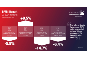 BMBI Report - Q2 Report 2024