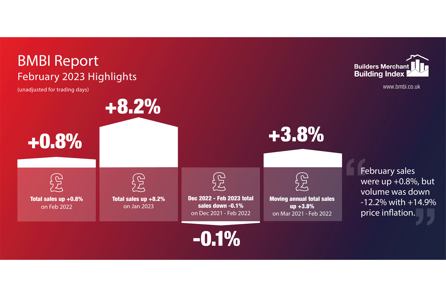 BMBI Report - February 2023