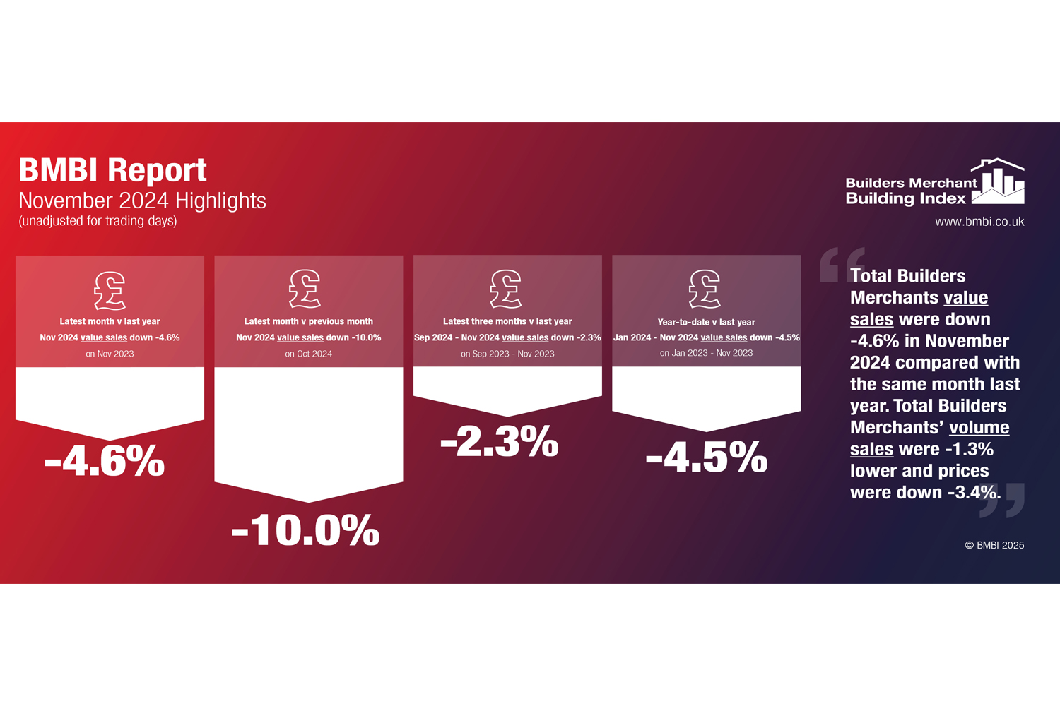 BMBI Report - November 2024