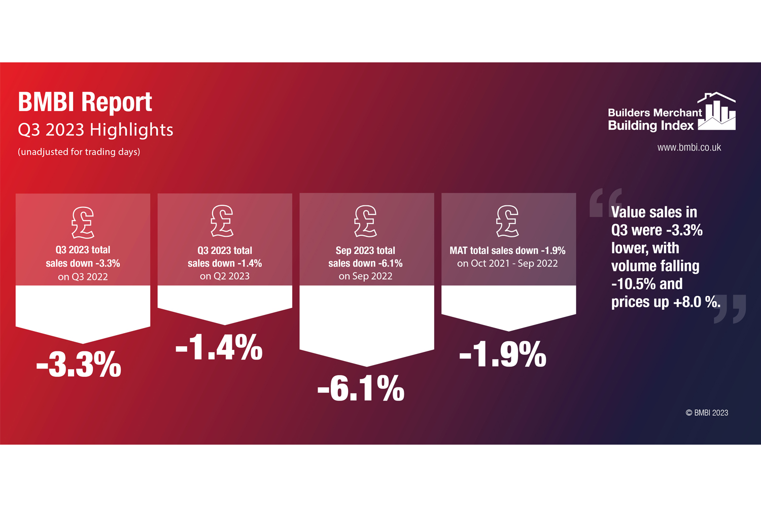 BMBI Report - Q3 2023 Highlights