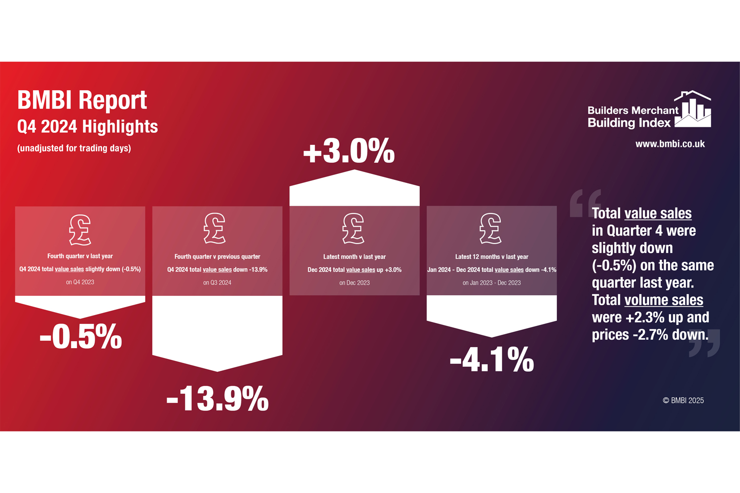 BMBI Report - Q4 Report 20234